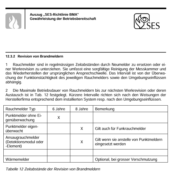 SES-Richtlinie zur Melderevision von Brandmeldeanlagen